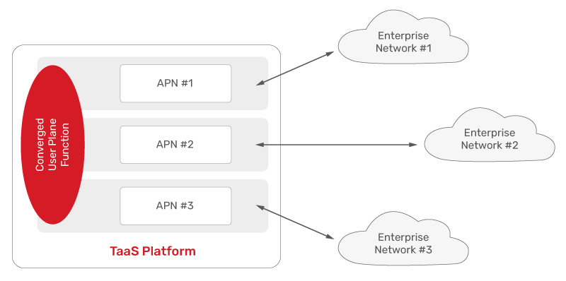 JSC Ingenium - MNOs: Enterprise integration