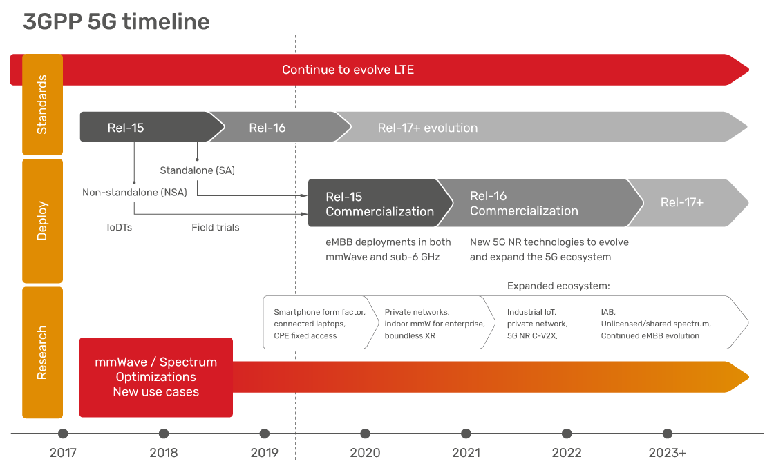 JSC Ingenium - 5G: 3GPP Compliant