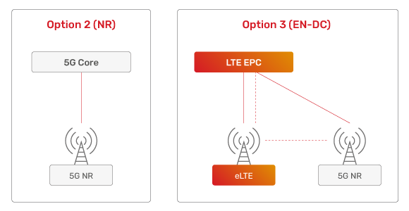 JSC Ingenium - 5G: Service requirements