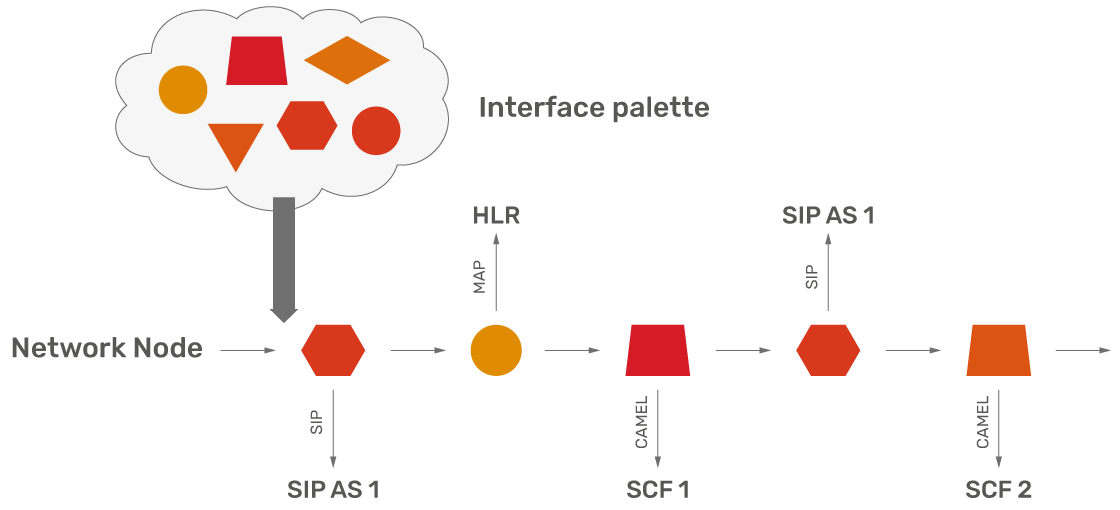 JSC Ingenium - Technology: Coexistence and integration