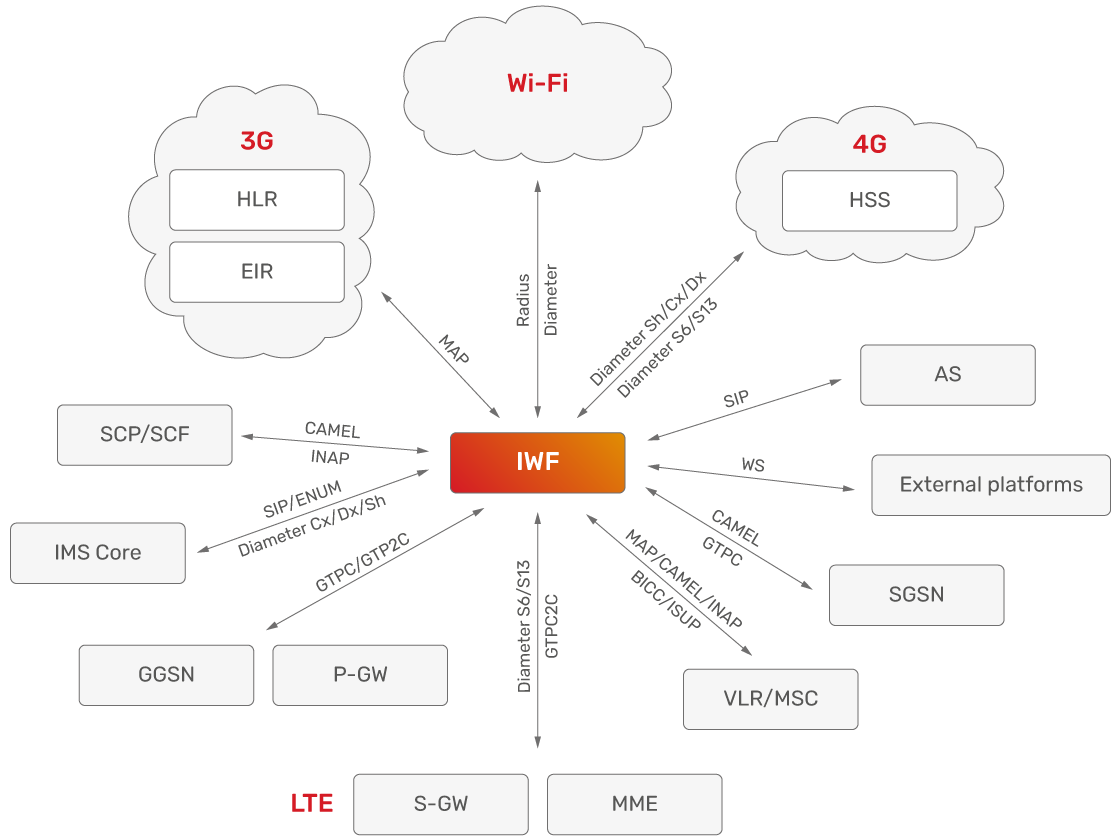 JSC Ingenium - Technology: Deployments scenarios