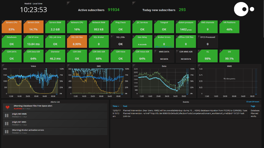 jsc-ingenium-noticia-mvnos-world-congress-5g-technology JSC Ingenium - Monitoring Tools
