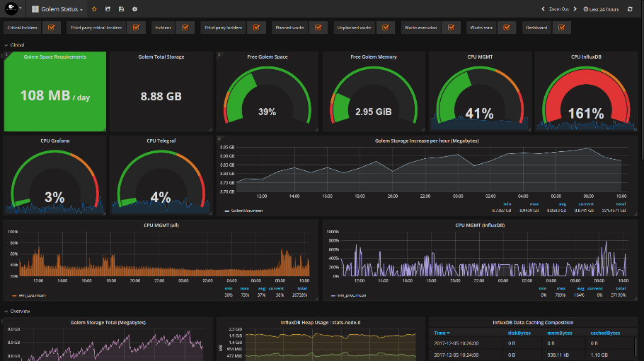 jsc-ingenium-noticia-mvnos-world-congress-5g-technology JSC Ingenium - Monitoring Tools